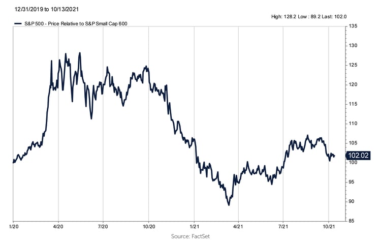 2021.10 Prospector Charts of the Month 1