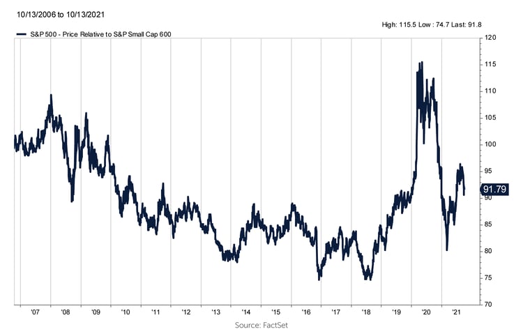 2021.10 Prospector Charts of the Month 2