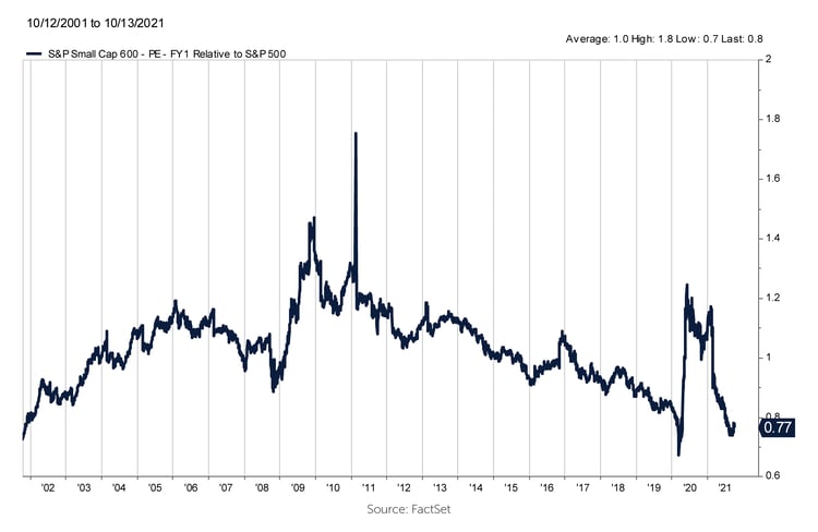 2021.10 Prospector Charts of the Month 3