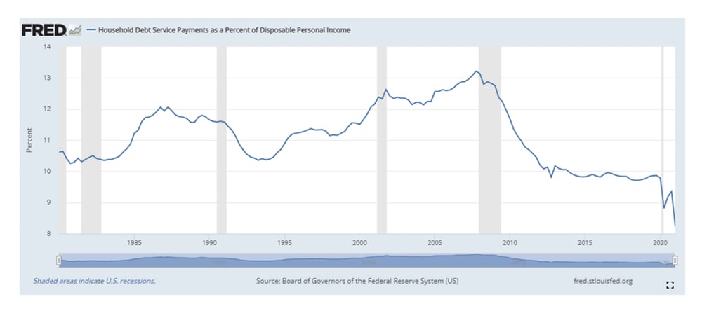 2021.11 Prospector Blog Stagflation Chart 1