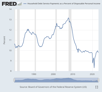 Household Balance Sheets Still Strong Despite Consumer Spending Tremors