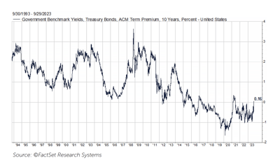 Household Balance Sheets Still Strong Despite Consumer Spending Tremors
