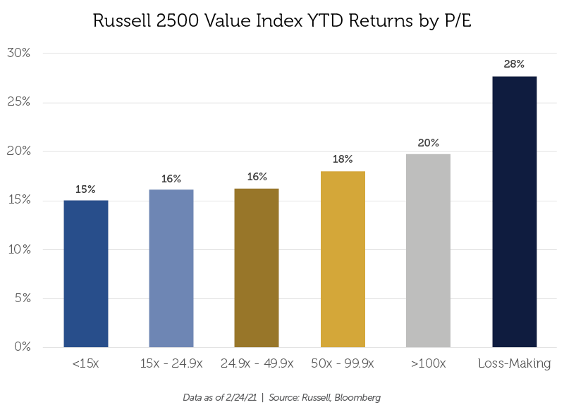 2021.03 Prospector Blog 76 Chart 2