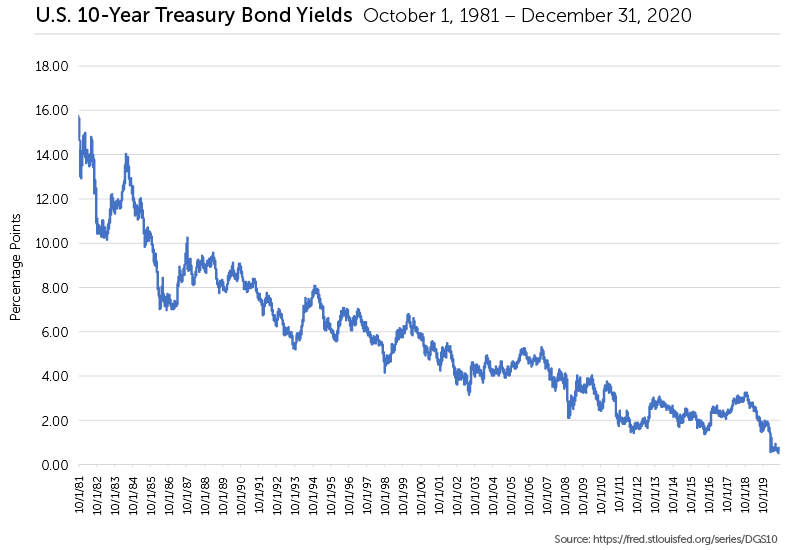 2021.03 Prospector Blog 82 Chart