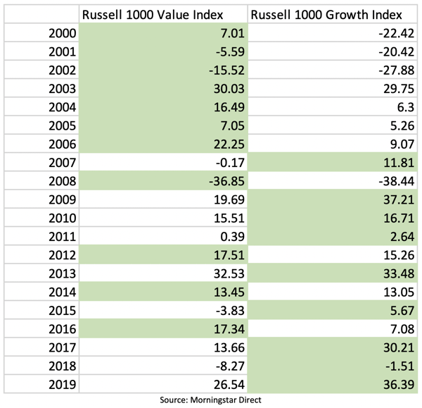 Annual Returns