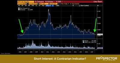Short Interest: A Contrarian Indicator? Read Article. 