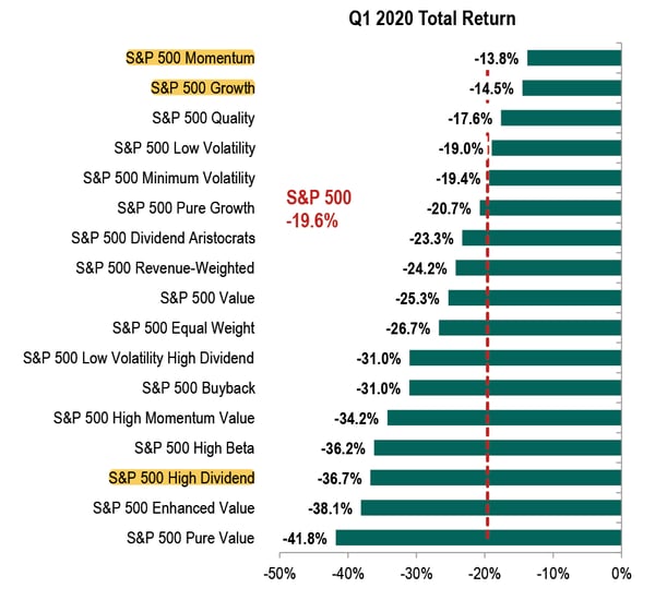 Q1-2020-Total-Return