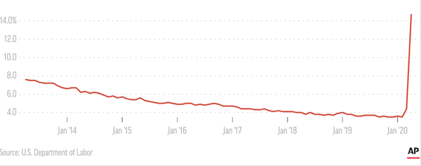 US Unemployment Rate