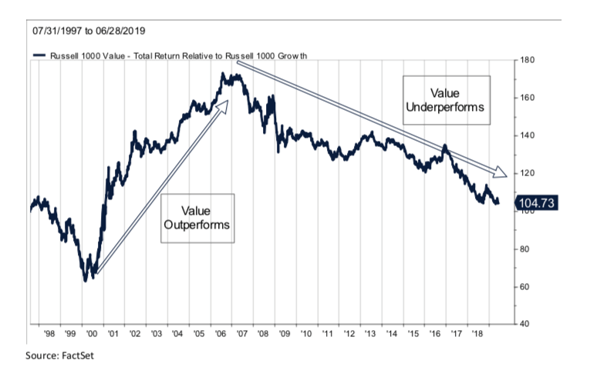 value investing part 1