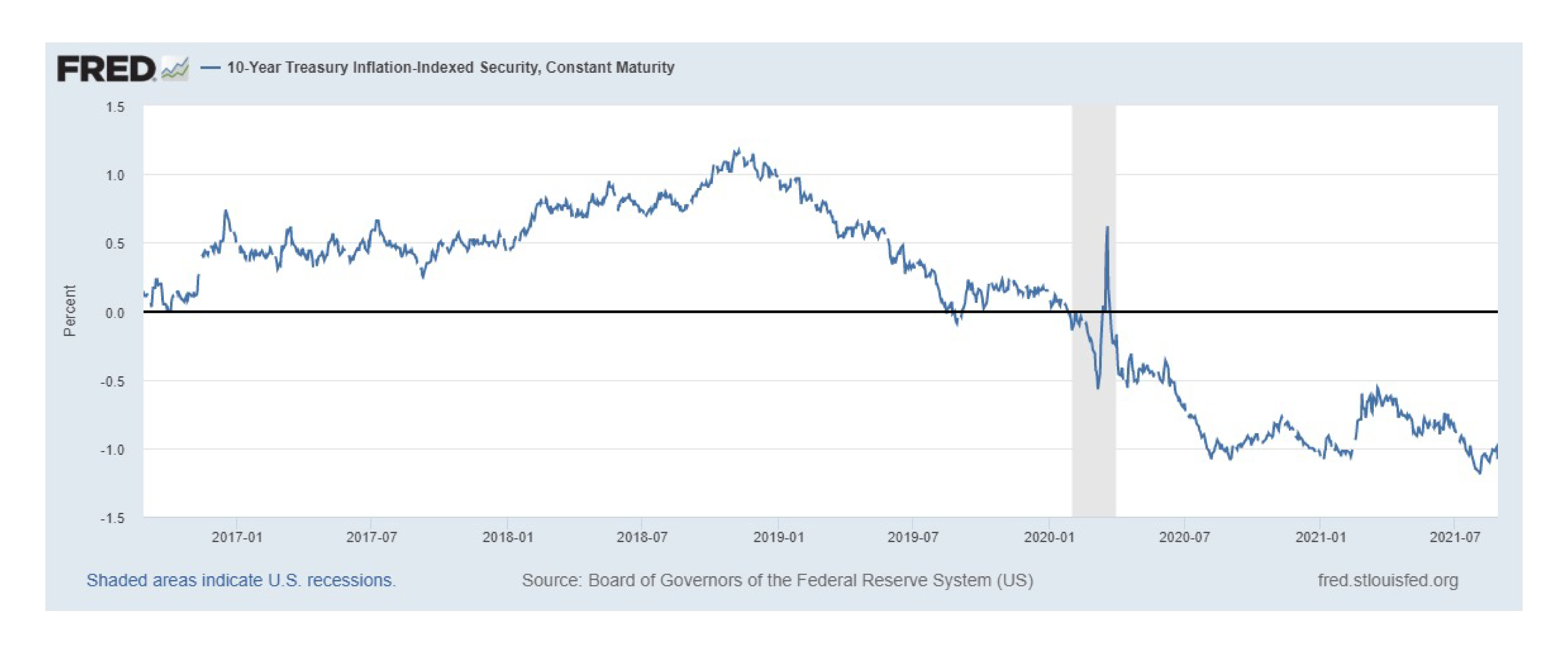 2021.09 Prospector Fed and Rates Graphic