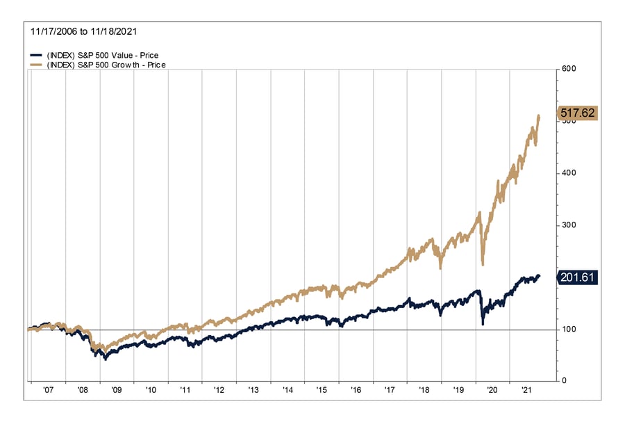 2021.12 Prospector Blog Mind the Gap Chart 1