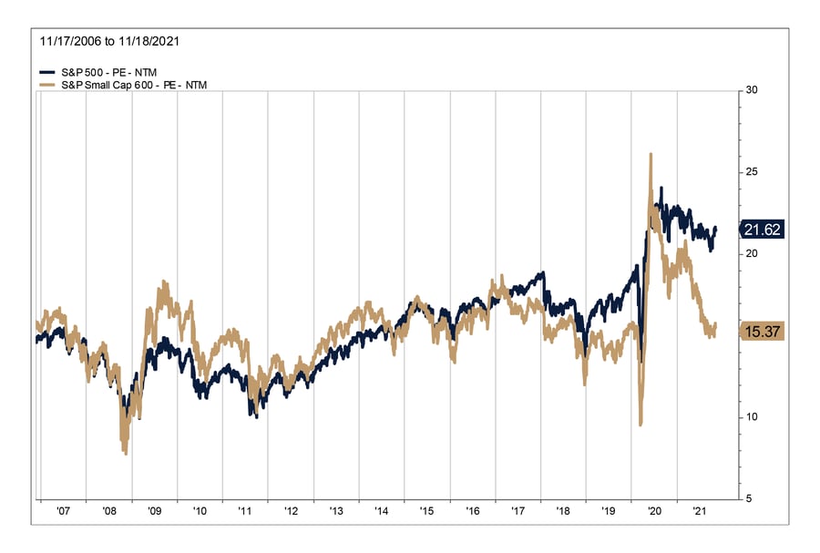 2021.12 Prospector Blog Mind the Gap Chart 3