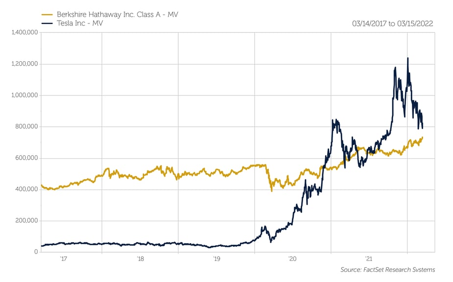 2022.03 Prospector Blog Teslsa Chart