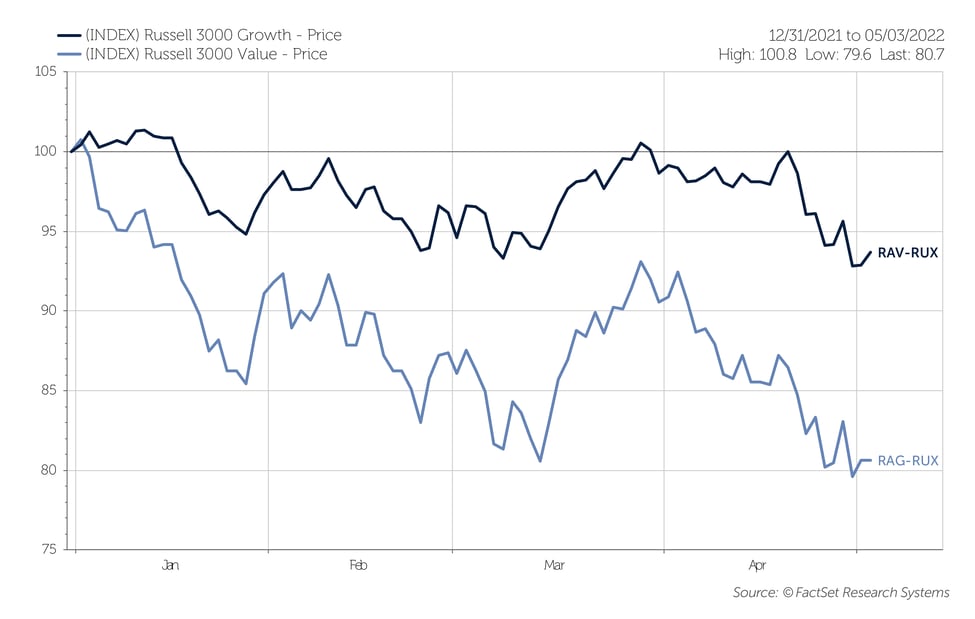 Figure 1: Prospector Opportunity Fund (POPFX) & Prospector Capital Appreciation Fund (PCAFX)vs S&P 500 Year-to-Date