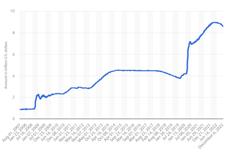 2023.02 Prospector Chart of the Month 1