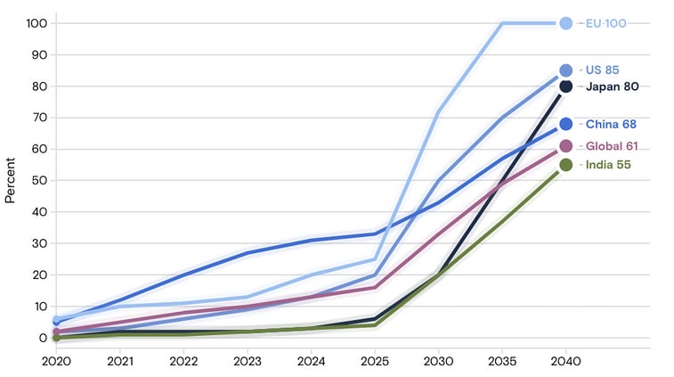 2023.04 Prospector Chart of the Month