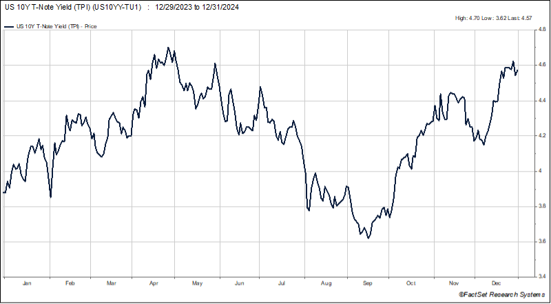 US 10Y Trade Note Yield