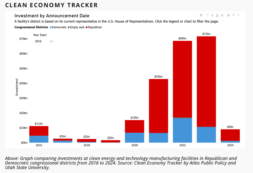 Clean Economy Tracker