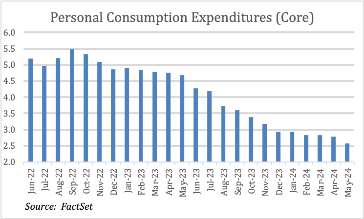 Consumer Tightrope