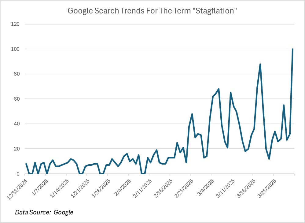 stagflation