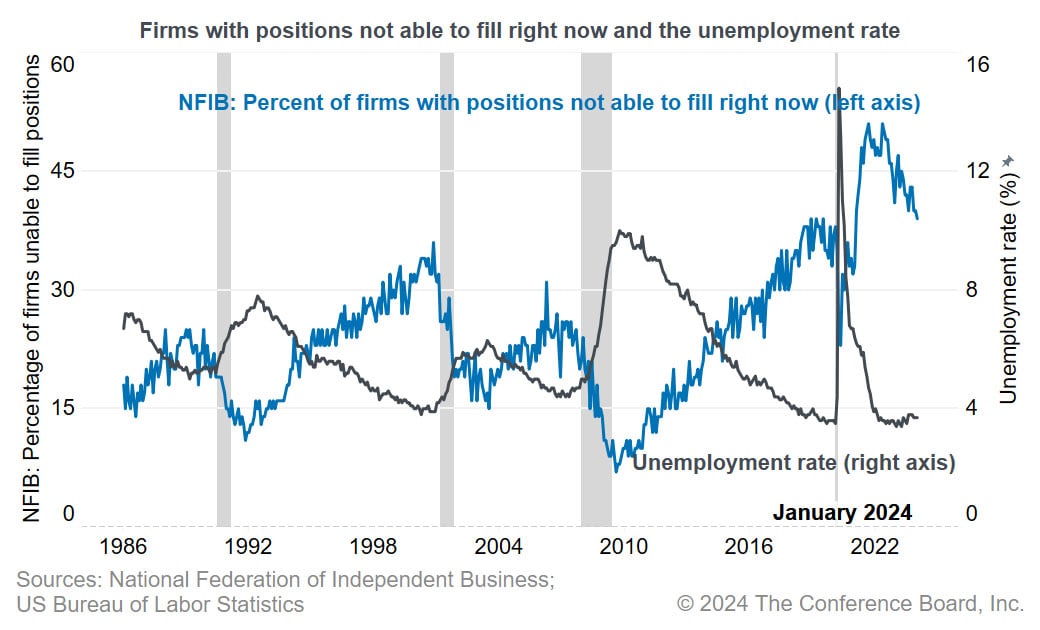 unemployment-rate-and-unfilled-positions-chart